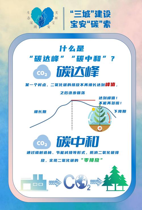 标题：什么是碳中和？
