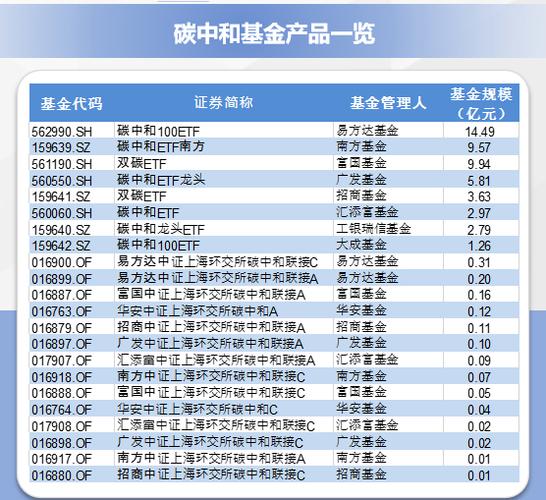 标题：中证上海环交所碳中和指数下跌0.34%，前十大权重包含比亚迪等