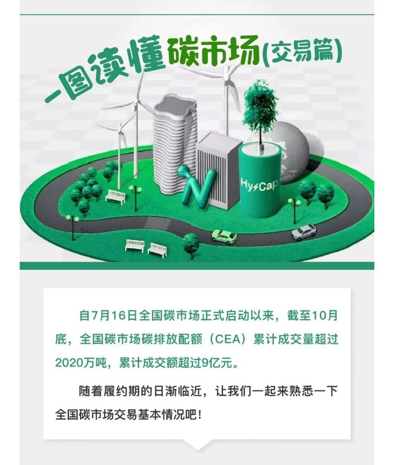 标题：一文读懂：什么是“碳交易”？将带来哪些机遇？| 绿智