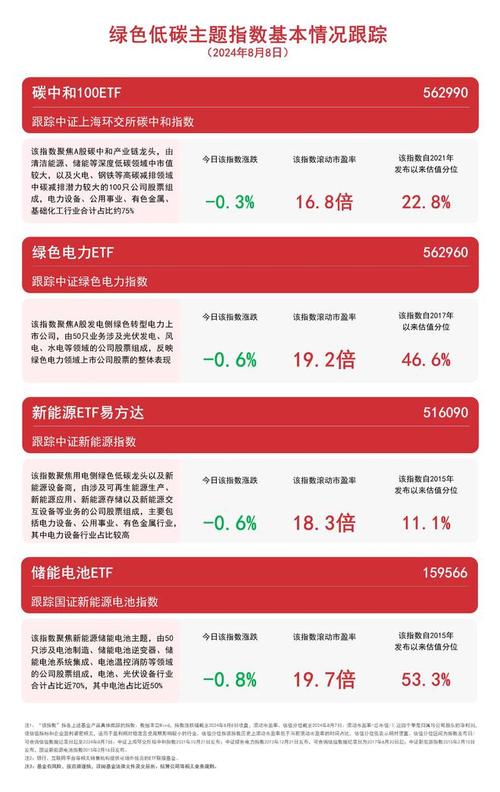 标题：沪深300碳中和指数报945.27点，前十大权重包含中国平安等