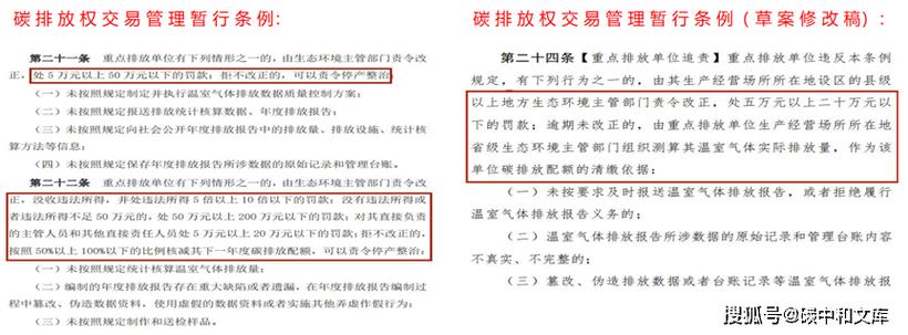 标题：碳排放权交易管理暂行条例