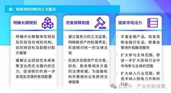 标题：毕马威发布2023中国碳金融白皮书：“碳资产”管理需求增加 从三方面进行制度创新