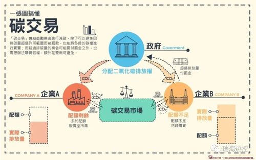 标题：生态环境科普丨“双碳”系列 :（27）什么是碳交易？