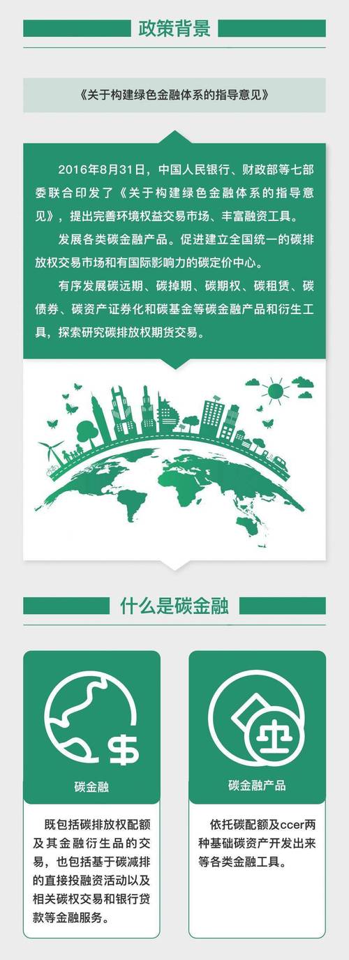 标题：探知碳金融
