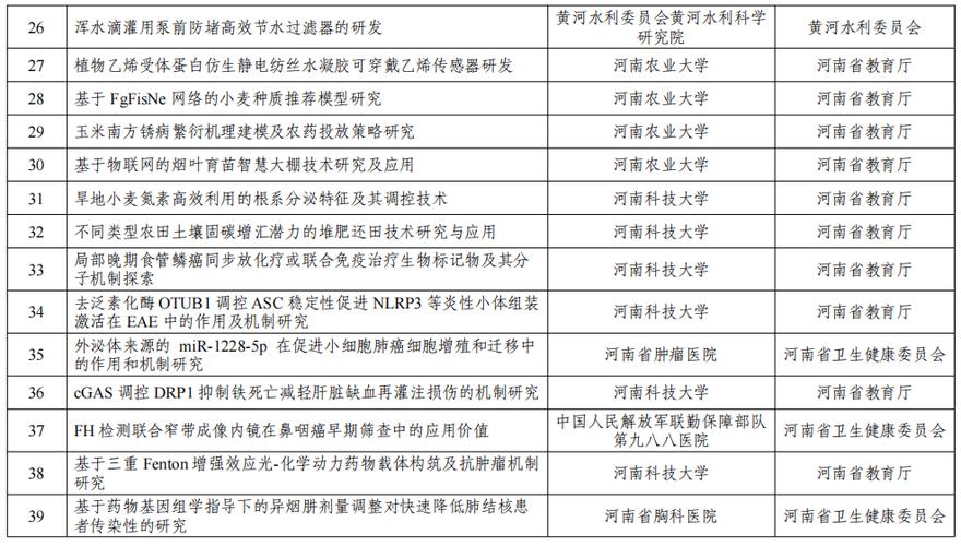 标题：【碳中和早报20231017】河南省节能降碳入库专家名单公布…