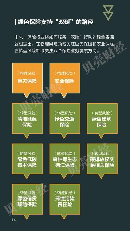 标题：全球绿色金融崛起 2022年碳金融、转型金融成新风口