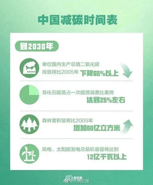 标题：如何实现碳达峰碳中和的艰巨任务 专家解读来啦