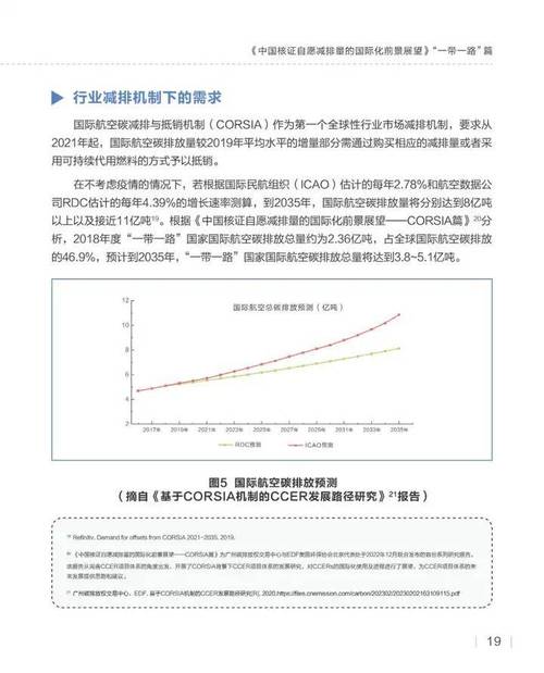标题：碳圈年度“悬”案揭晓：六位专家怎么看CCER重启？｜焦点分析