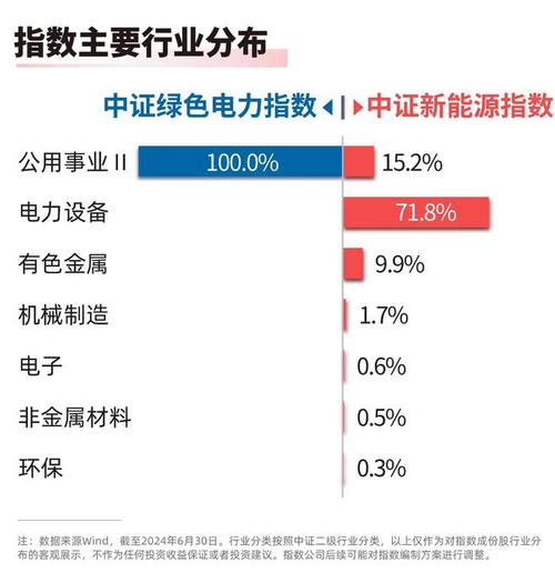 标题：全国碳市场走过三年，市场扩容在即？